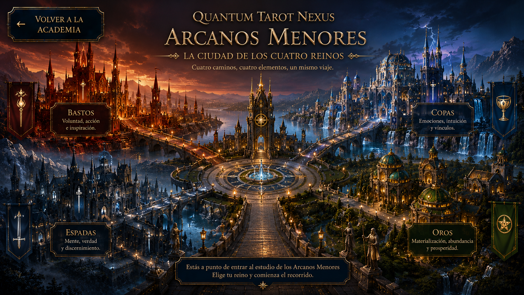 La Ciudad de los Cuatro Reinos de los Arcanos Menores